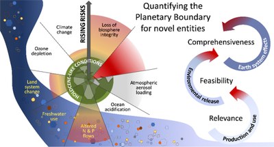 Quantifying the planet boundary for novel entities